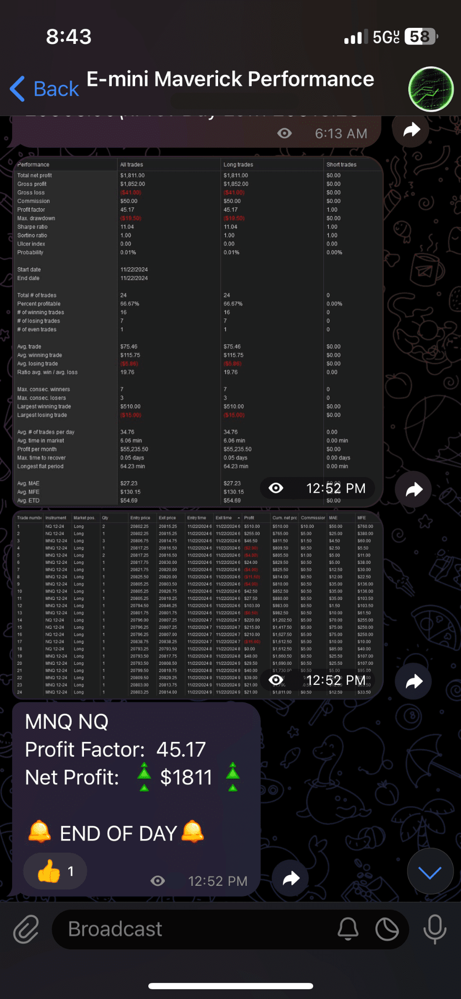 november 22nd 2024 trade log