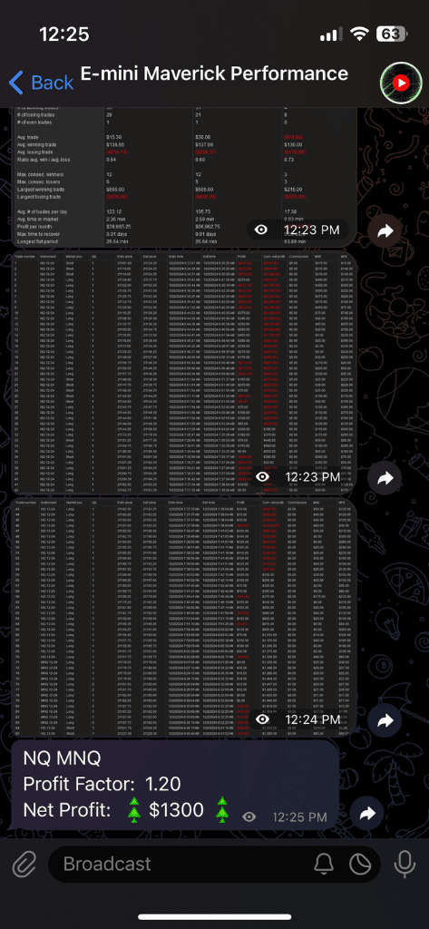 trade report dec 2 2024