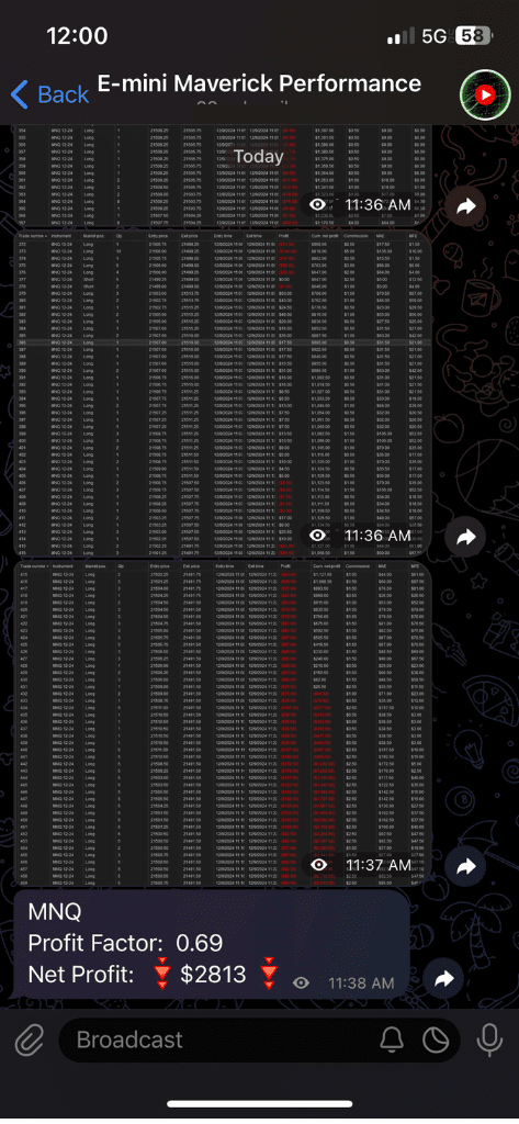 dec 9th 2024 trade log