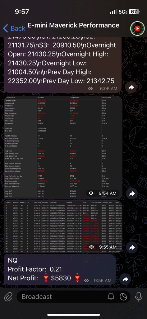 dec 20th 2024 trade log