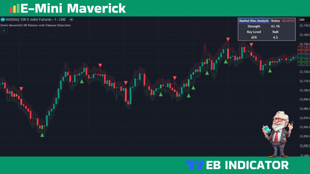 emini maverick eb indicator