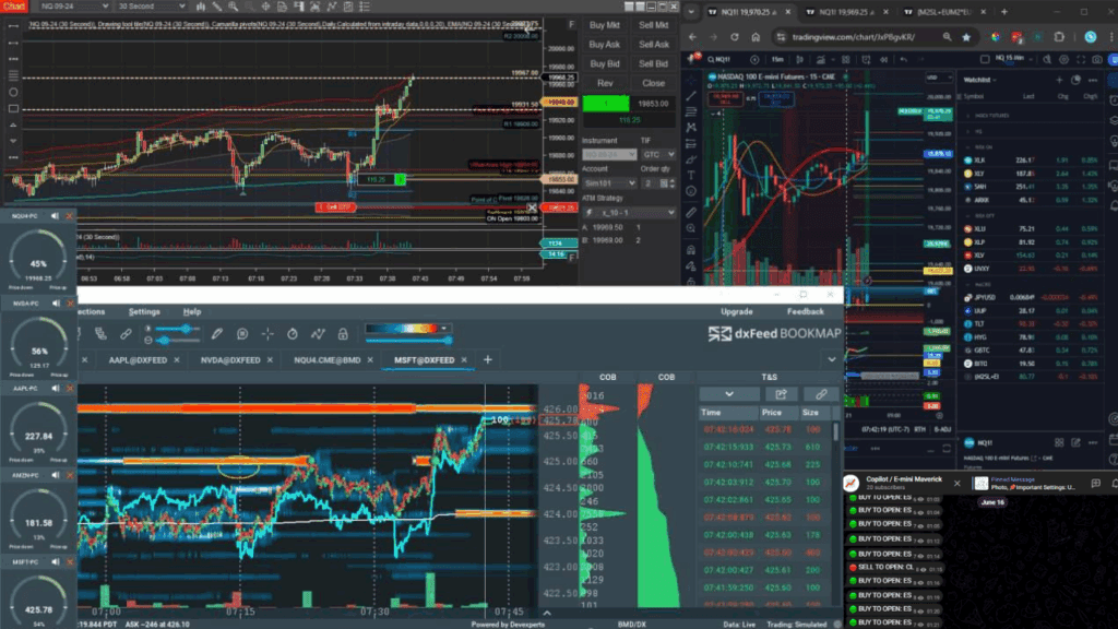 emini maverick live trading room