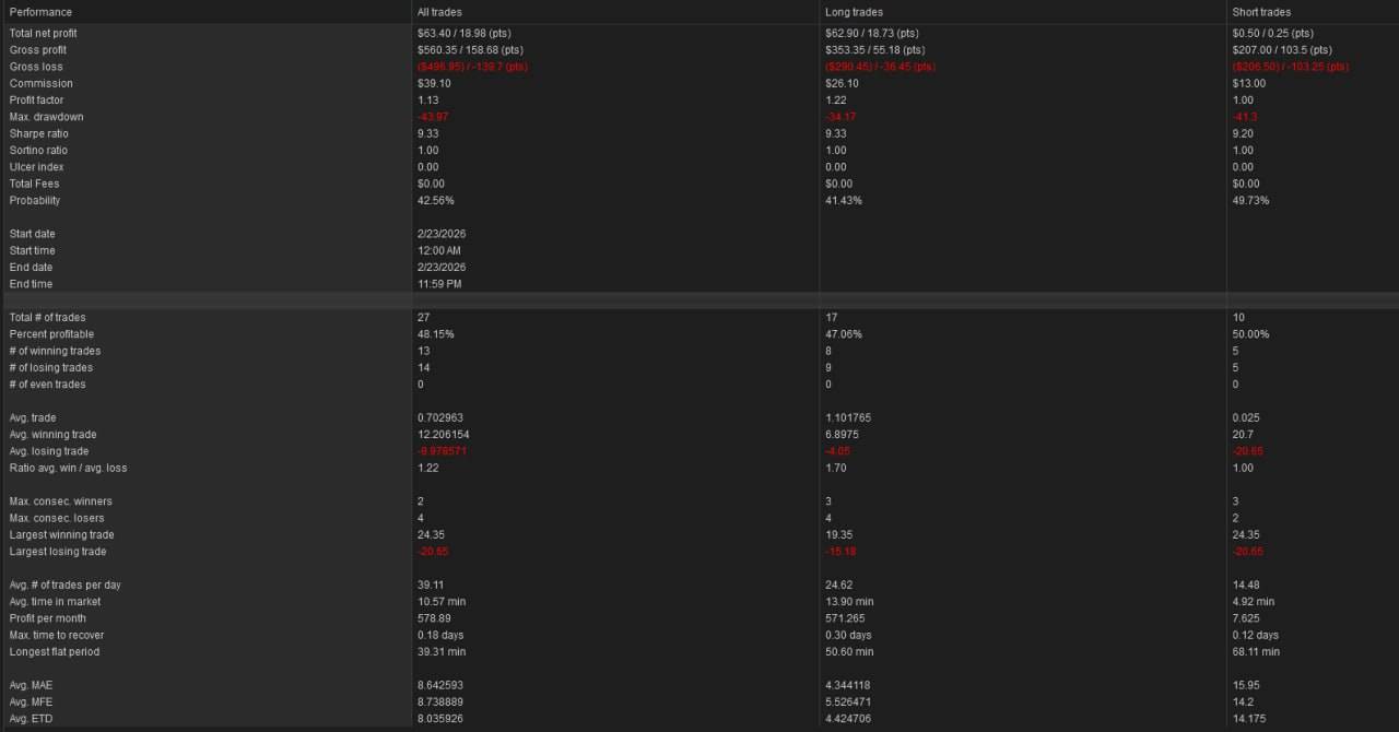 NinjaTrader trade summary — February 23, 2026