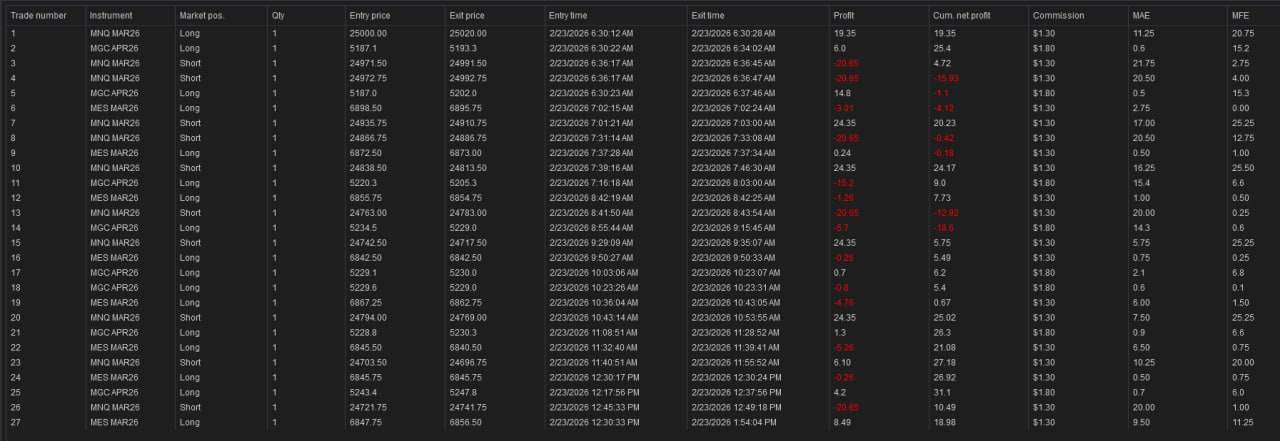 NinjaTrader trade log — February 23, 2026