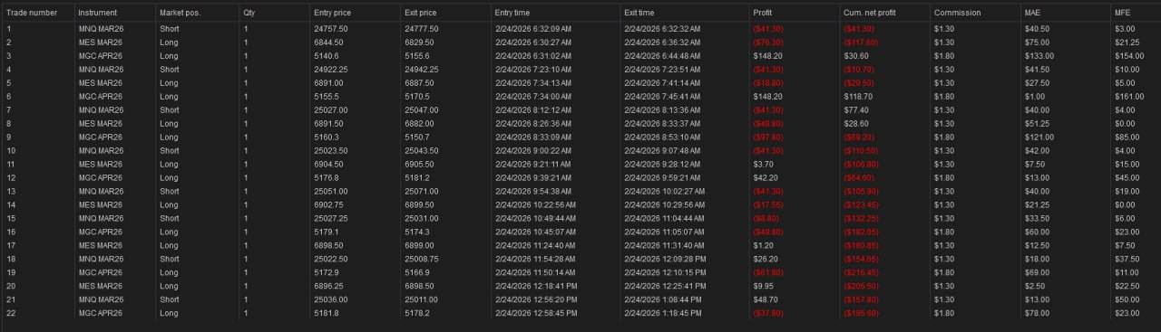 NinjaTrader trade log — February 24th, 2026