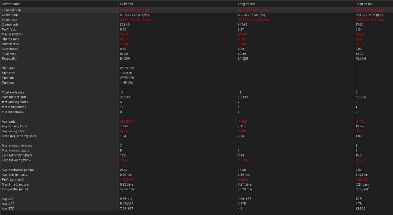 NinjaTrader trade summary — February 25th, 2026