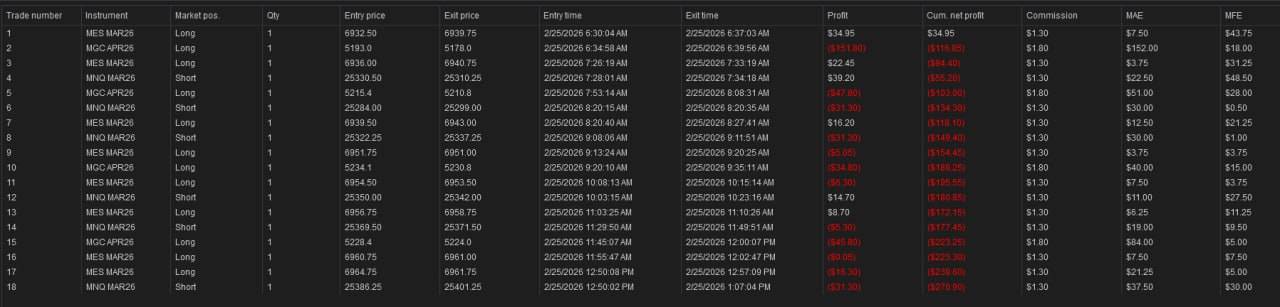 NinjaTrader trade log — February 25th, 2026