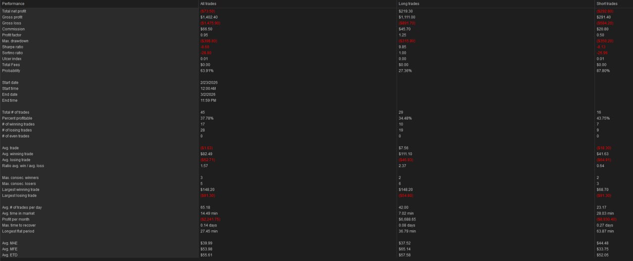 NinjaTrader trade summary — March 2nd, 2026