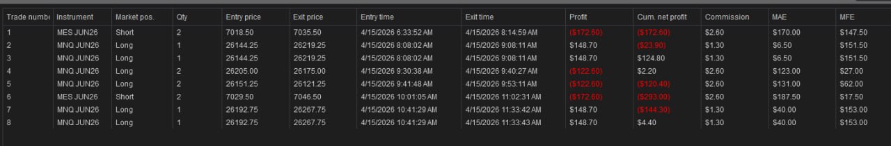 NinjaTrader Session Summary – April 15, 2026
