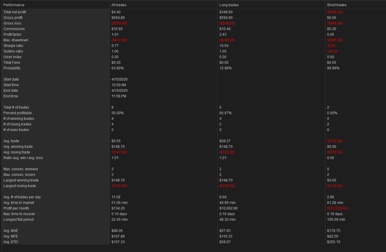 NinjaTrader Trade Log – April 15, 2026