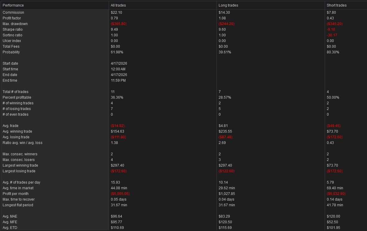 NinjaTrader trade summary — April 17th, 2026