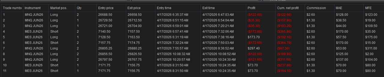 NinjaTrader trade log — April 17th, 2026