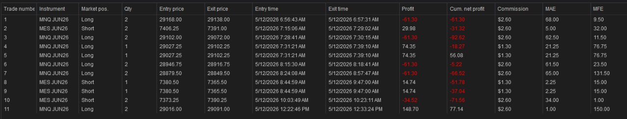 NinjaTrader trade log May 12 2026