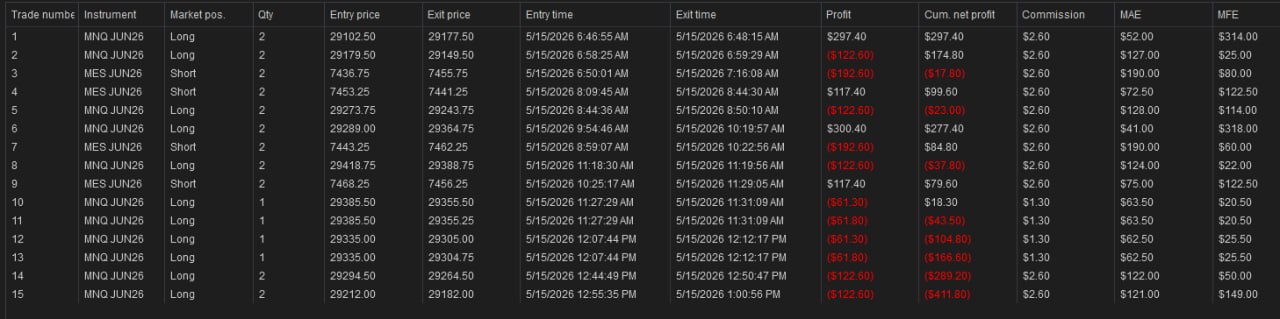 NinjaTrader trade log — May 15th, 2026