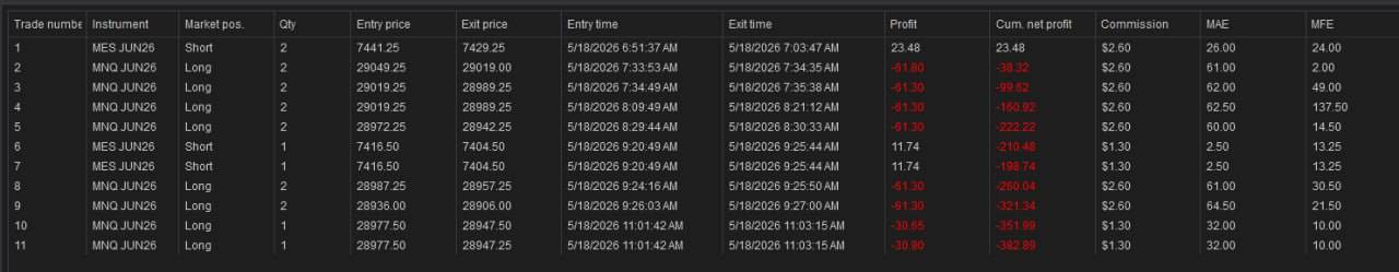 NinjaTrader trade log — May 18th, 2026