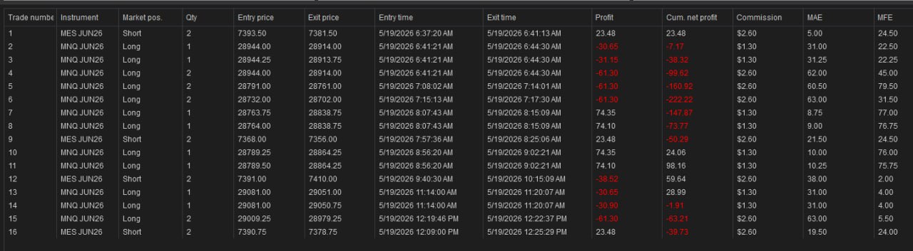 NinjaTrader trade log — May 19th, 2026