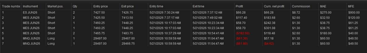 NinjaTrader trade log — May 21st, 2026