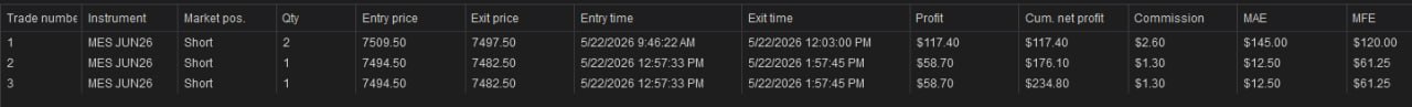 NinjaTrader trade log — May 22nd, 2026