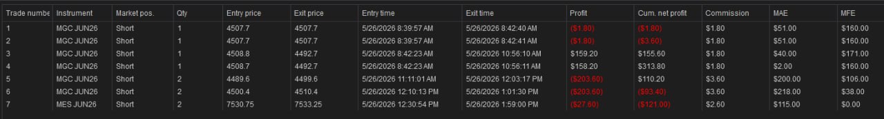 NinjaTrader trade log — May 26th, 2026