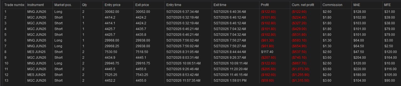 NinjaTrader trade log — May 27th, 2026