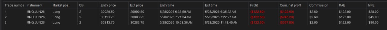 NinjaTrader trade log — May 28th, 2026