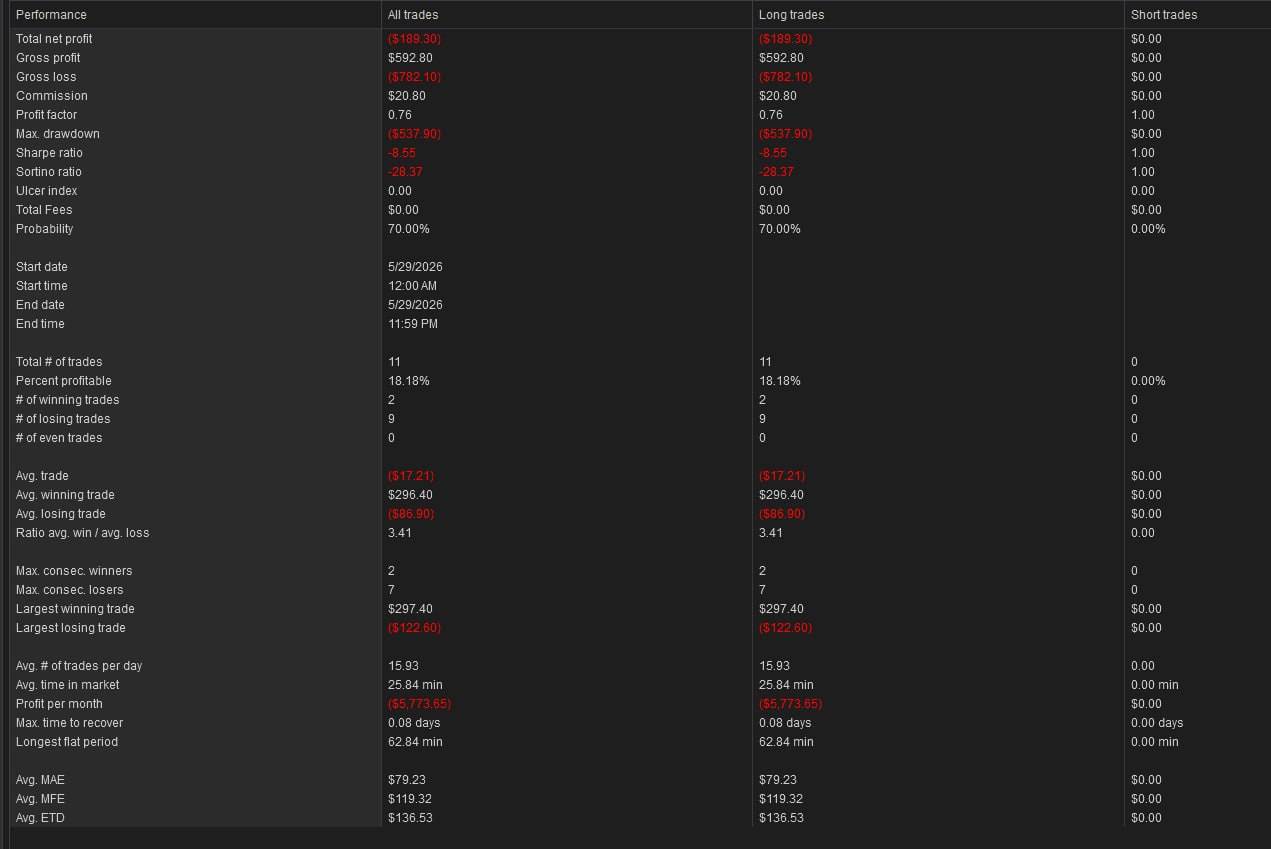 NinjaTrader trade summary — May 29th, 2026