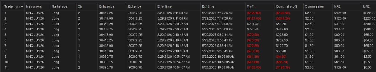 NinjaTrader trade log — May 29th, 2026