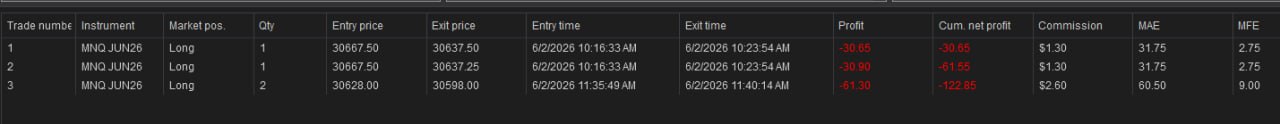NinjaTrader trade log — June 2nd, 2026