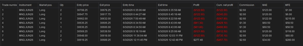 NinjaTrader trade log — June 3rd, 2026
