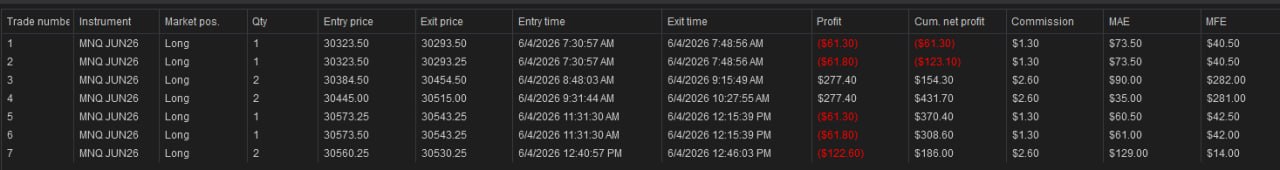 NinjaTrader trade summary — June 4th, 2026