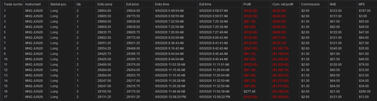 NinjaTrader trade log — June 5th, 2026