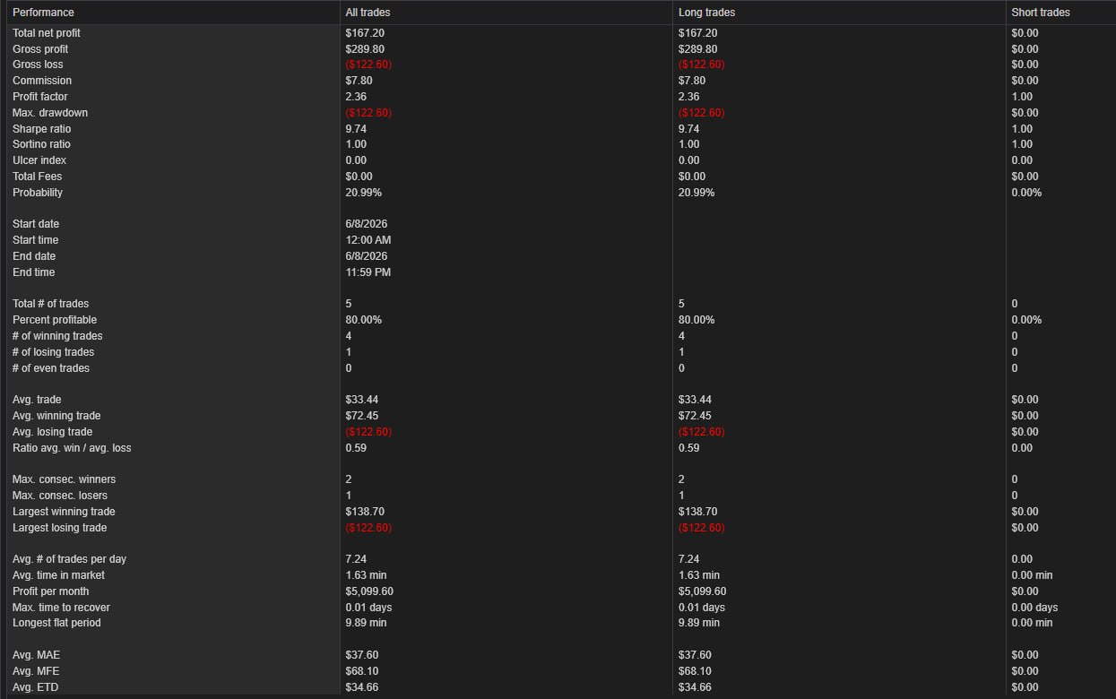NinjaTrader trade summary — June 8th, 2026