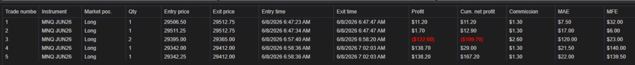 NinjaTrader trade log — June 8th, 2026