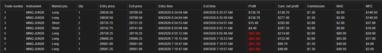 NinjaTrader trade summary — June 9th, 2026