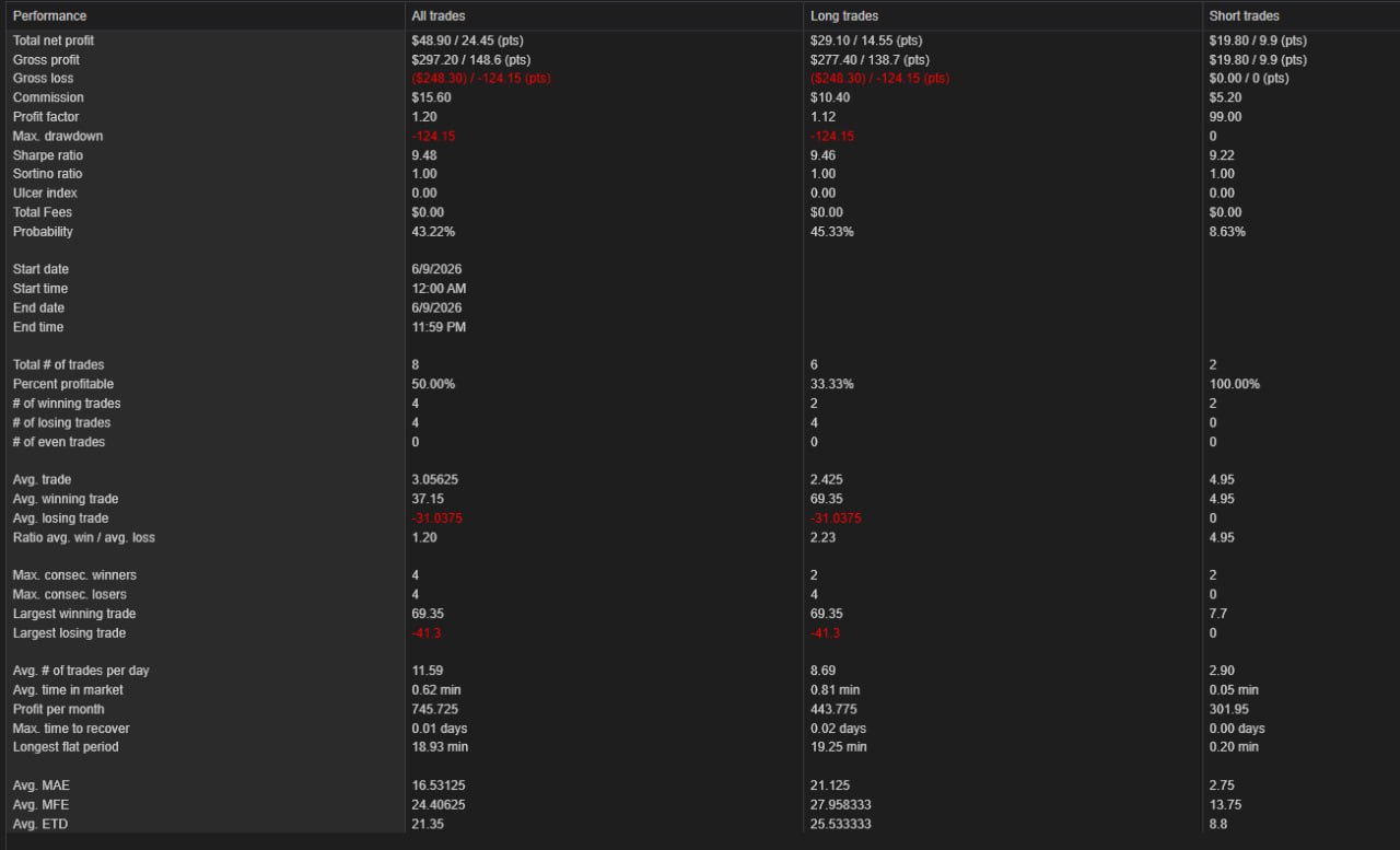NinjaTrader trade log — June 9th, 2026