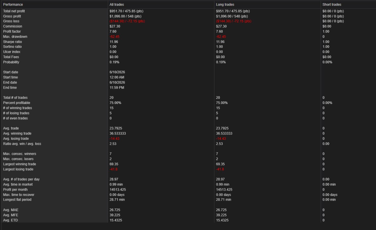 NinjaTrader trade log — June 10th, 2026