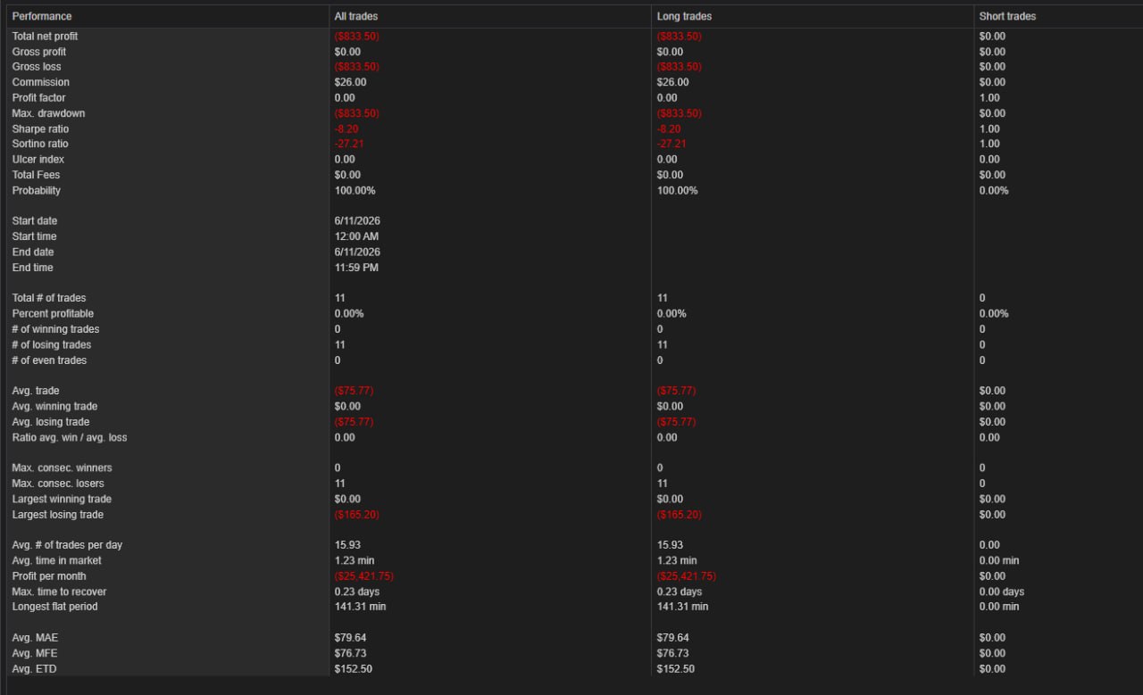 NinjaTrader trade log — June 11th, 2026