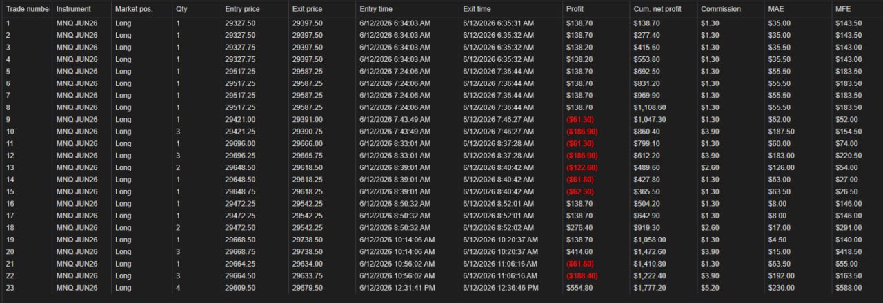 NinjaTrader trade log — June 12th, 2026