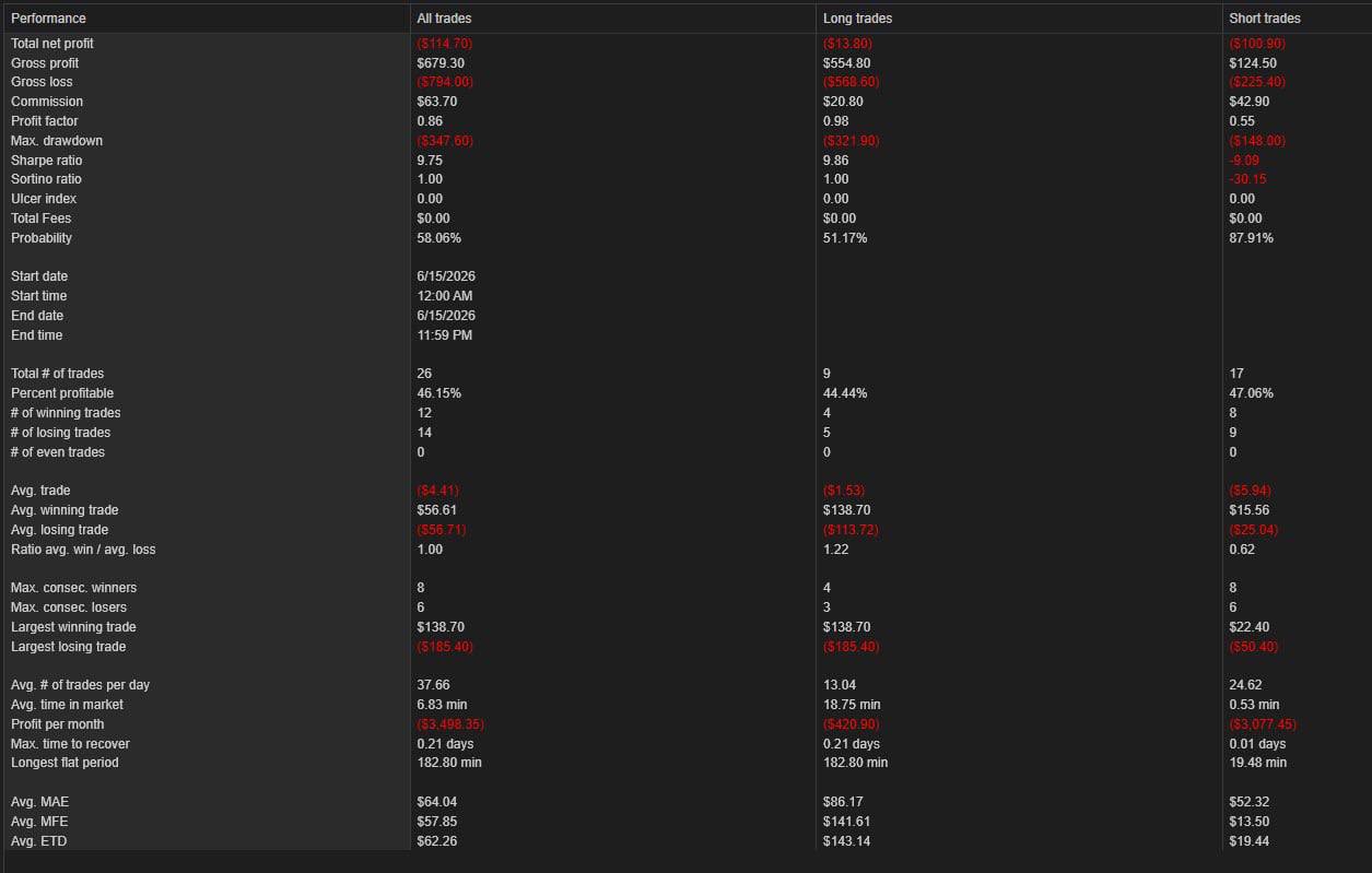 NinjaTrader trade summary — June 15th, 2026
