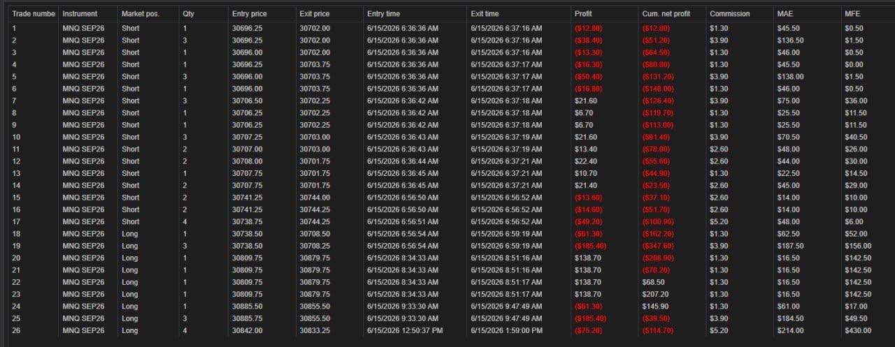 NinjaTrader trade log — June 15th, 2026