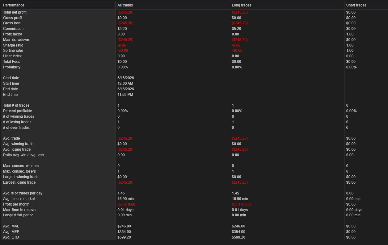 NinjaTrader trade summary — June 16th, 2026