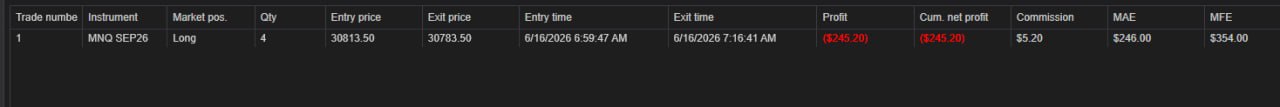 NinjaTrader trade log — June 16th, 2026