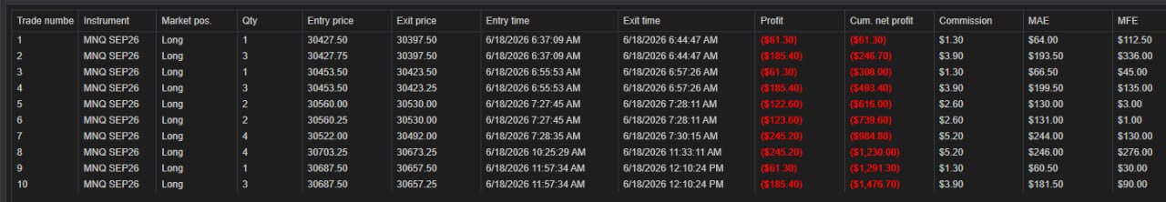 NinjaTrader trade log — June 18th, 2026