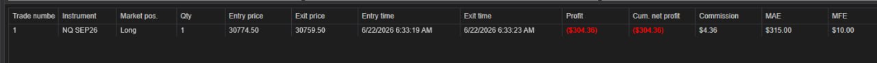 NinjaTrader trade log — June 22nd, 2026