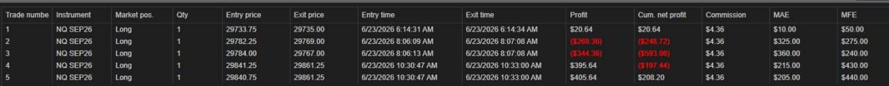 NinjaTrader trade log — June 23rd, 2026