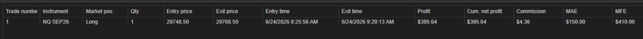 NinjaTrader trade log — June 24th, 2026