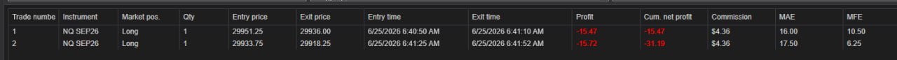 NinjaTrader trade log — June 25th, 2026