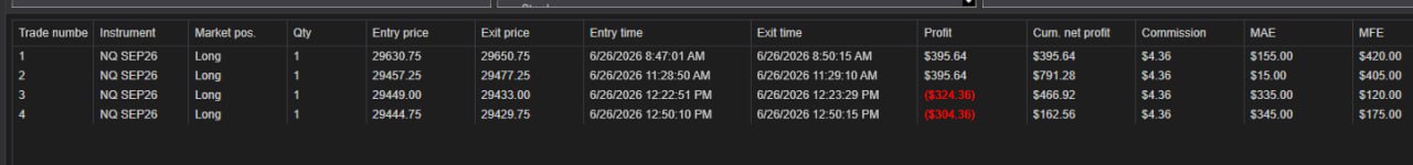 NinjaTrader trade log — June 26th, 2026