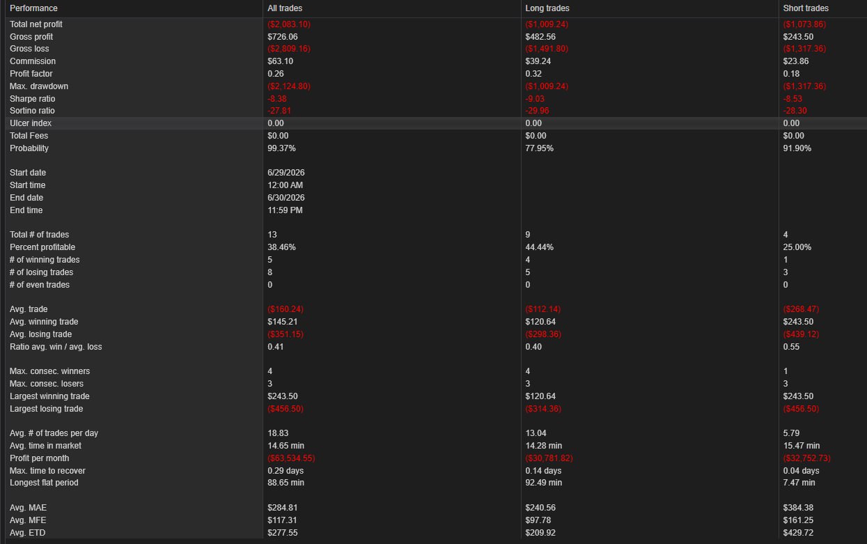 NinjaTrader trade summary — June 29th, 2026