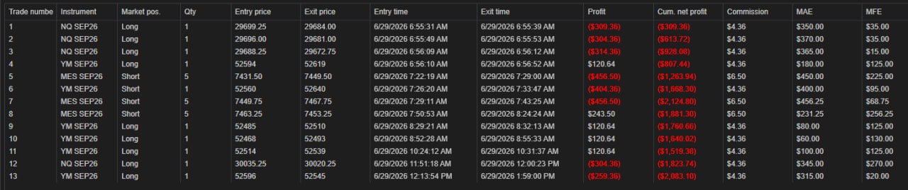 NinjaTrader trade log — June 29th, 2026